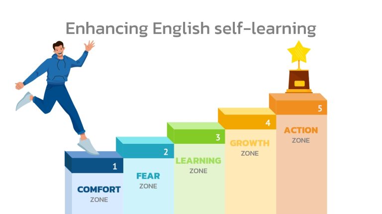 Enhancing English self-learning